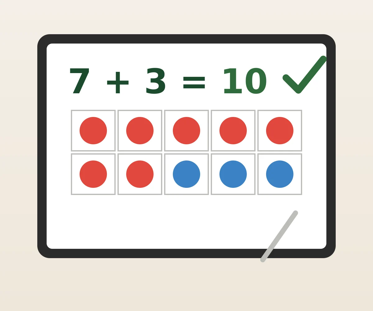 Illustration of a completed maths task, 7 + 3 = 10, on the shared whiteboard